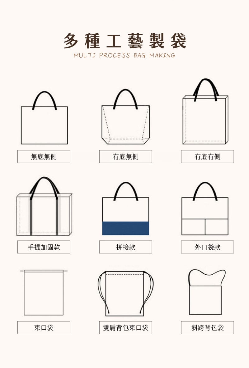 無底無側、有底無側、拼接款等九種袋型線稿