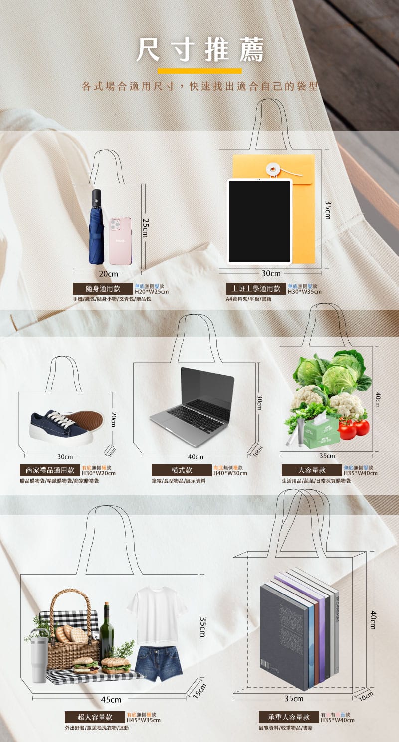 各種尺寸帆布袋的實際應用場景圖，展示裝手機、A4文件、筆電、購物食材與衣物的比例