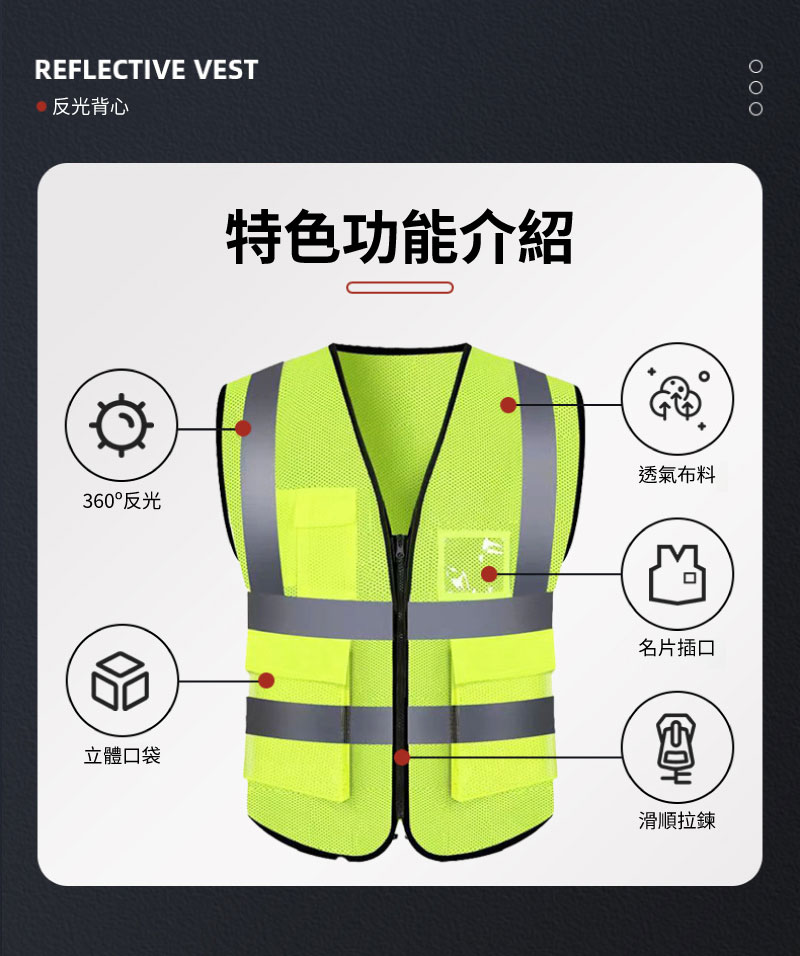 功能分解圖標示：360度反光條、透氣布料、立體多口袋、透明名片插口與滑順金屬拉鍊細節。