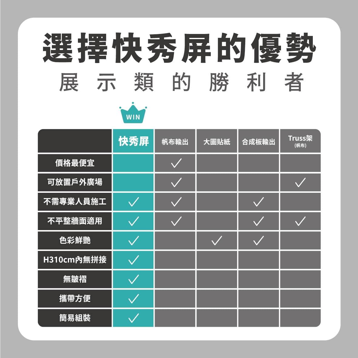 快幕秀展架 與傳統展具優勢比較表