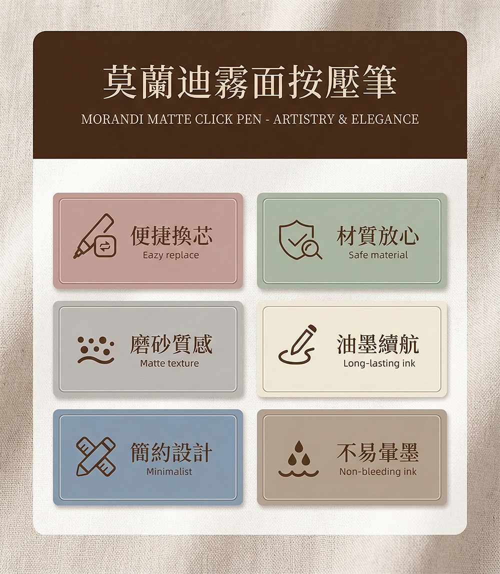 莫蘭迪霧面按壓筆 商品特色說明圖，涵蓋更換筆芯、磨砂質感與油墨特性等重點