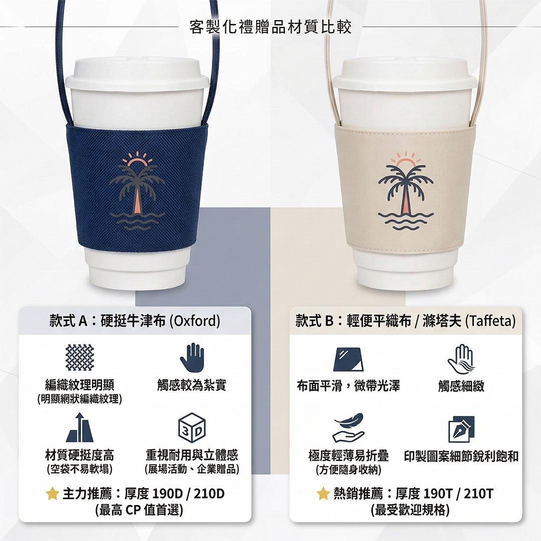 防潑水滌綸布杯套 4 防潑滌綸布杯套 硬挺牛津布與輕便平織布之材質特性比較圖