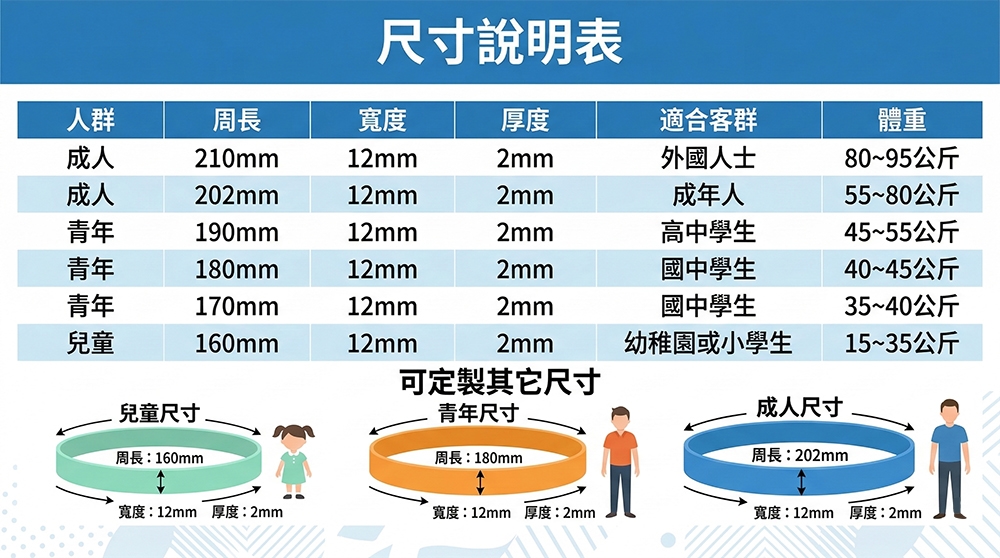 矽膠手環 尺寸規格說明表與適用人群身高體重建議