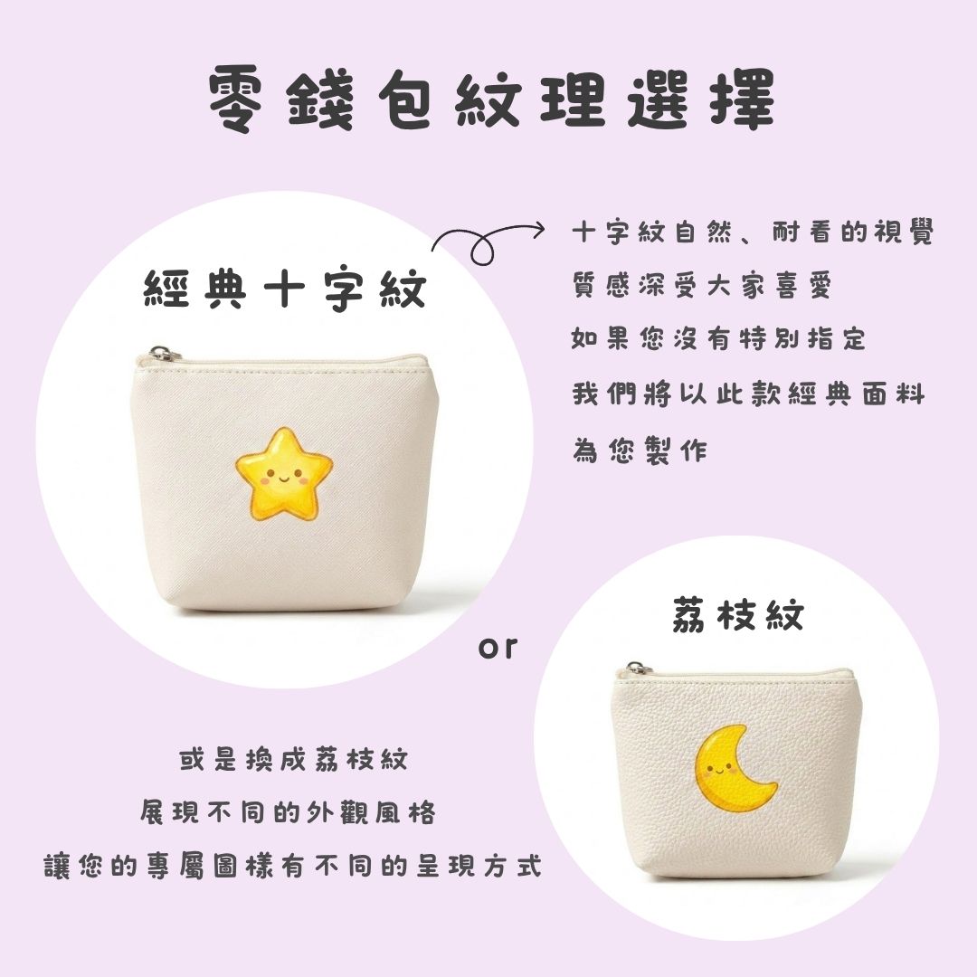 PU皮革船型零錢包 紋理材質選擇說明圖，展示經典十字紋與荔枝紋兩種皮革紋理對比