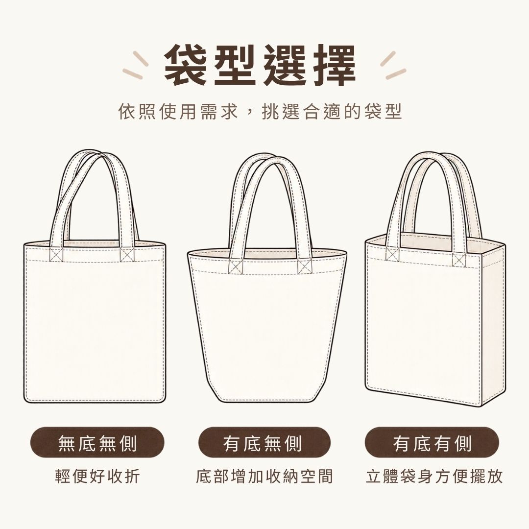 茄芷手提袋 三種袋型示意圖包含無底無側、有底無側與有底有側款