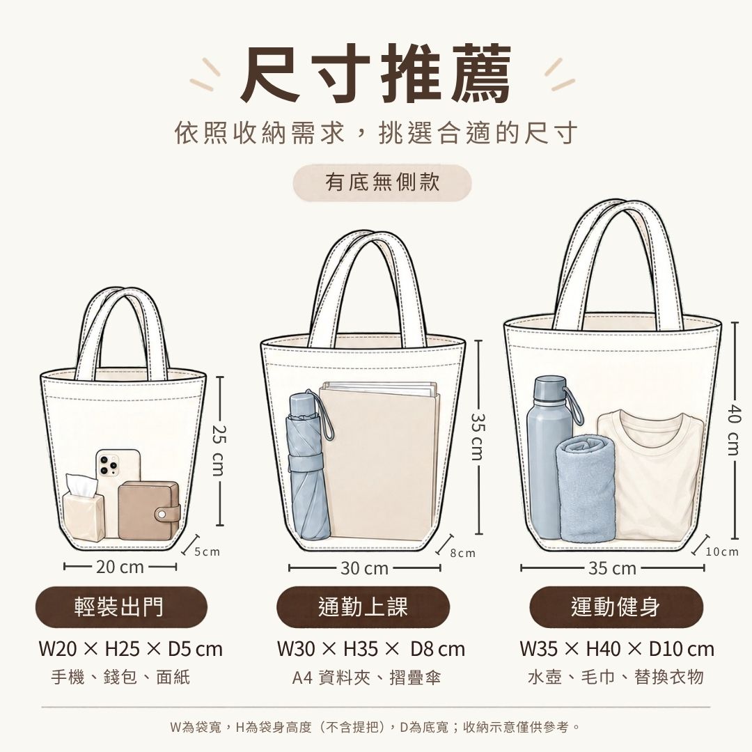 茄芷手提袋 有底無側款尺寸推薦與錢包、摺疊傘及衣物收納容量示意